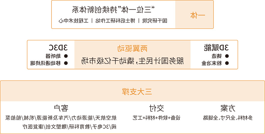 三位一体