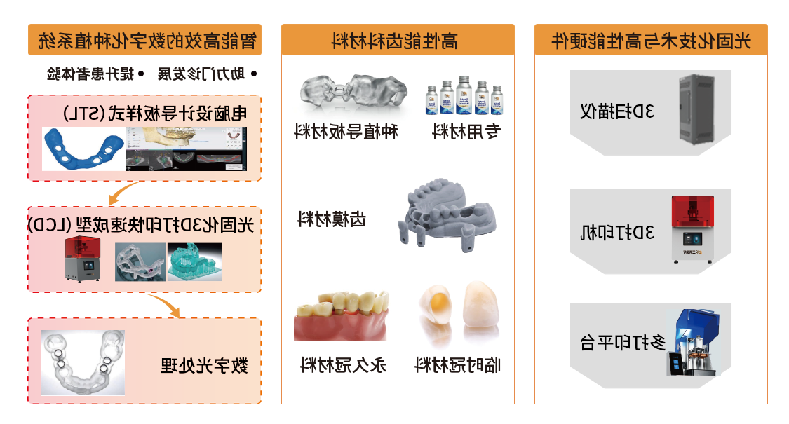 口腔应用